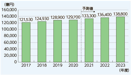 【挿入画像】総務省　令和4年版　情報通信白書