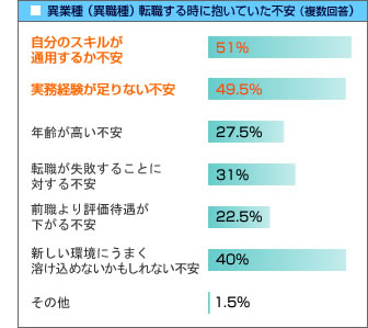 【挿入画像】リクナビNEXT　Tech総研