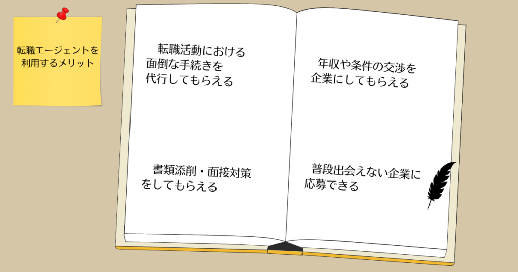 【挿入画像】転職エージェントを利用するメリット