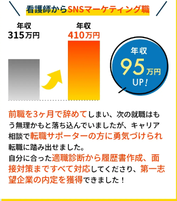 年収アップの例